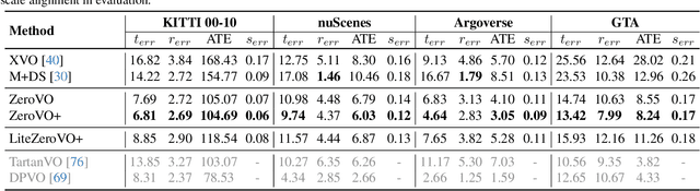 Figure 2 for ZeroVO: Visual Odometry with Minimal Assumptions