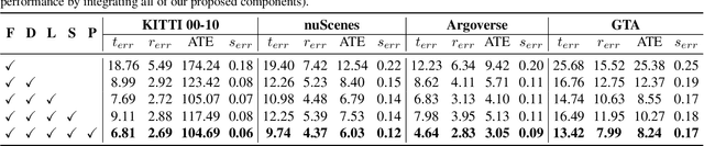 Figure 3 for ZeroVO: Visual Odometry with Minimal Assumptions