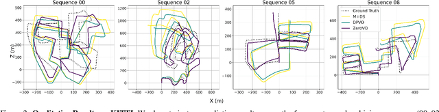 Figure 4 for ZeroVO: Visual Odometry with Minimal Assumptions