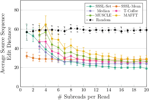 Figure 4 for Blind Biological Sequence Denoising with Self-Supervised Set Learning