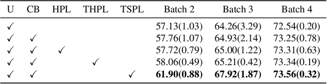 Figure 2 for Box-Level Class-Balanced Sampling for Active Object Detection