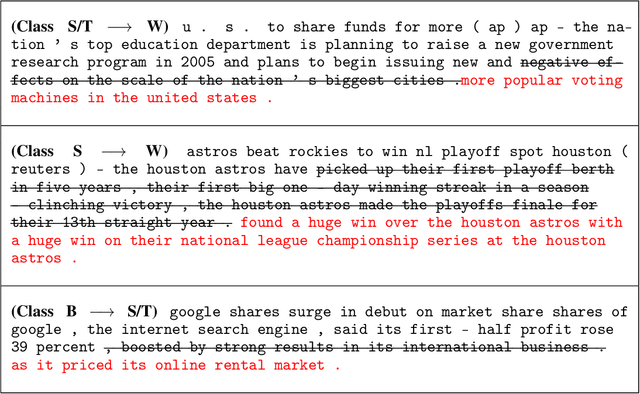 Figure 2 for On Adversarial Examples for Text Classification by Perturbing Latent Representations