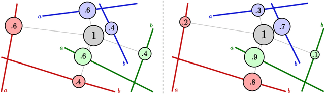 Figure 1 for Distance-Based Tree-Sliced Wasserstein Distance