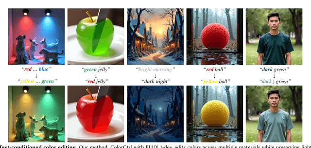 Figure 1 for Training-Free Text-Guided Color Editing with Multi-Modal Diffusion Transformer