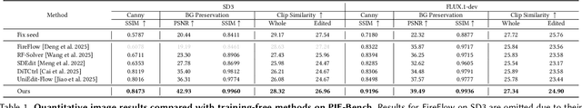 Figure 2 for Training-Free Text-Guided Color Editing with Multi-Modal Diffusion Transformer