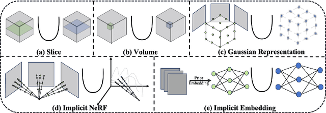 Figure 3 for Explicit and Implicit Representations in AI-based 3D Reconstruction for Radiology: A systematic literature review
