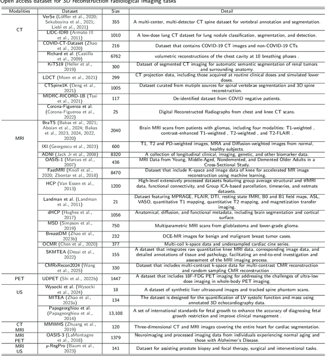 Figure 2 for Explicit and Implicit Representations in AI-based 3D Reconstruction for Radiology: A systematic literature review