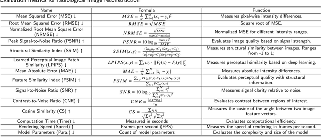 Figure 4 for Explicit and Implicit Representations in AI-based 3D Reconstruction for Radiology: A systematic literature review