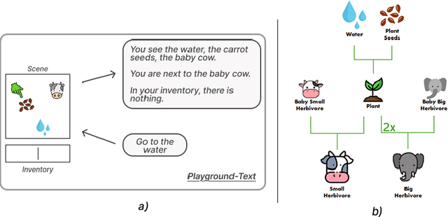 Figure 3 for WorldLLM: Improving LLMs' world modeling using curiosity-driven theory-making