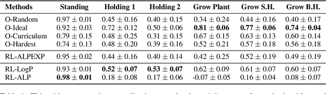 Figure 2 for WorldLLM: Improving LLMs' world modeling using curiosity-driven theory-making