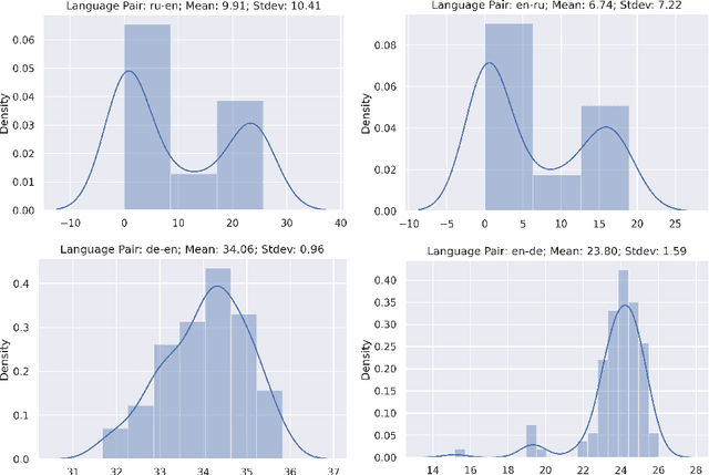 Figure 3 for In-context Examples Selection for Machine Translation