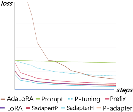 Figure 4 for An Empirical Study of Instruction-tuning Large Language Models in Chinese
