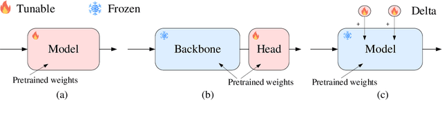 Figure 3 for Fine-tuning vision foundation model for crack segmentation in civil infrastructures