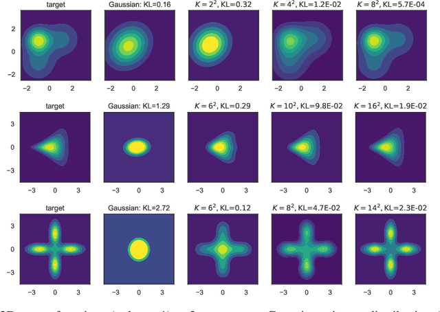 Figure 4 for EigenVI: score-based variational inference with orthogonal function expansions