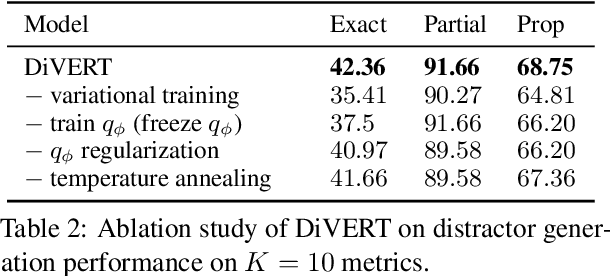 Figure 4 for DiVERT: Distractor Generation with Variational Errors Represented as Text for Math Multiple-choice Questions