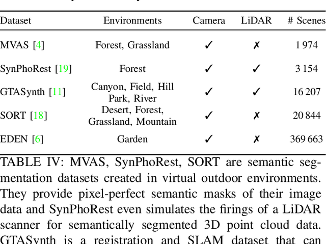 Figure 4 for Survey on Datasets for Perception in Unstructured Outdoor Environments