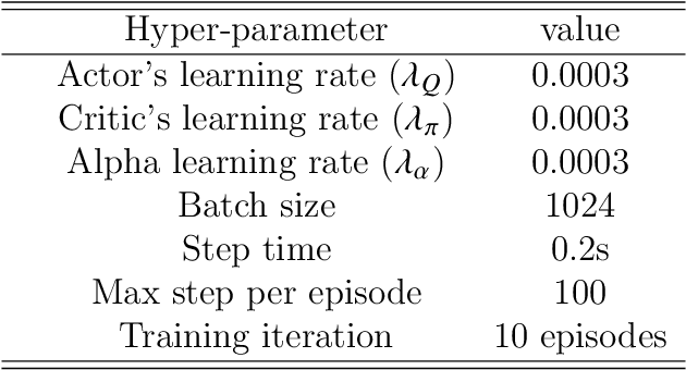 Figure 2 for A Versatile Door Opening System with Mobile Manipulator through Adaptive Position-Force Control and Reinforcement Learning