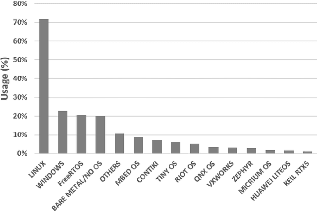 Figure 2 for A Survey on Cross-Architectural IoT Malware Threat Hunting