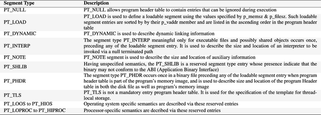 Figure 1 for A Survey on Cross-Architectural IoT Malware Threat Hunting