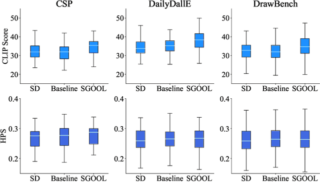 Figure 4 for Saliency Guided Optimization of Diffusion Latents