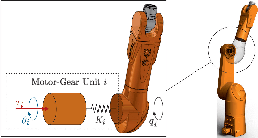 Figure 1 for An $O(n$)-Algorithm for the Higher-Order Kinematics and Inverse Dynamics of Serial Manipulators using Spatial Representation of Twists