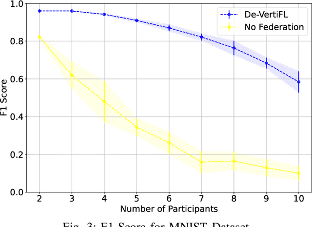 Figure 3 for De-VertiFL: A Solution for Decentralized Vertical Federated Learning
