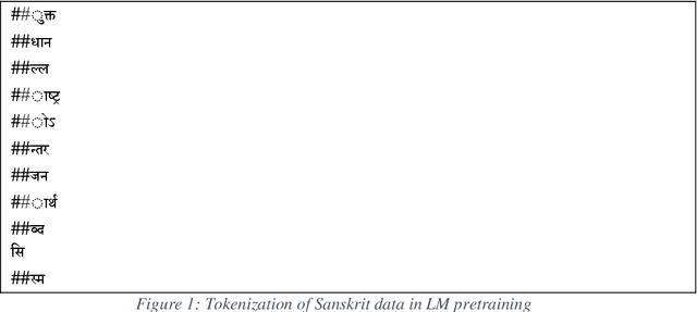 Figure 1 for Abstractive Text Summarization for Contemporary Sanskrit Prose: Issues and Challenges