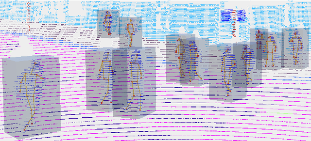 Figure 1 for LPFormer: LiDAR Pose Estimation Transformer with Multi-Task Network