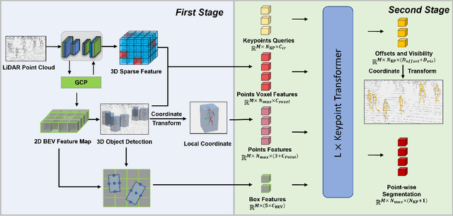 Figure 3 for LPFormer: LiDAR Pose Estimation Transformer with Multi-Task Network