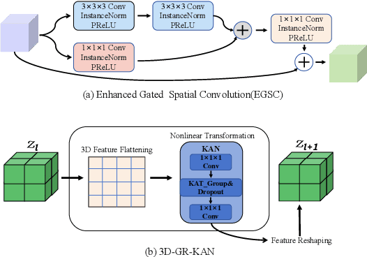 Figure 3 for TK-Mamba: Marrying KAN with Mamba for Text-Driven 3D Medical Image Segmentation