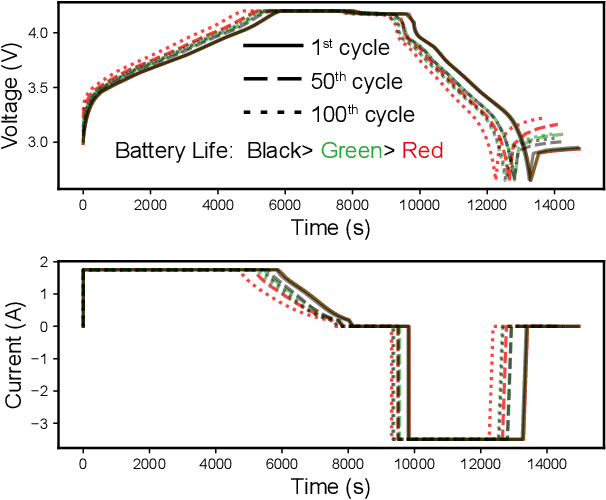 Figure 1 for BatteryLife: A Comprehensive Dataset and Benchmark for Battery Life Prediction