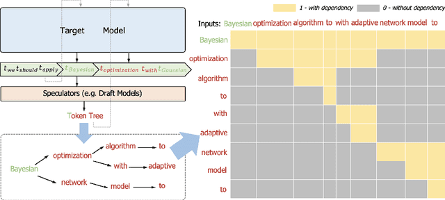 Figure 3 for Clover-2: Accurate Inference for Regressive Lightweight Speculative Decoding