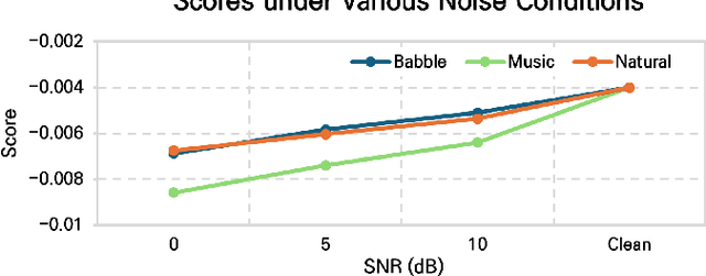 Figure 3 for Improving Noise Robust Audio-Visual Speech Recognition via Router-Gated Cross-Modal Feature Fusion