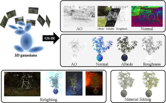 Figure 1 for GS-IR: 3D Gaussian Splatting for Inverse Rendering