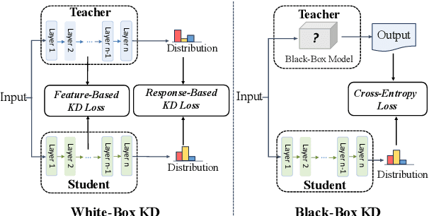 Figure 1 for Knowledge Distillation for Closed-Source Language Models