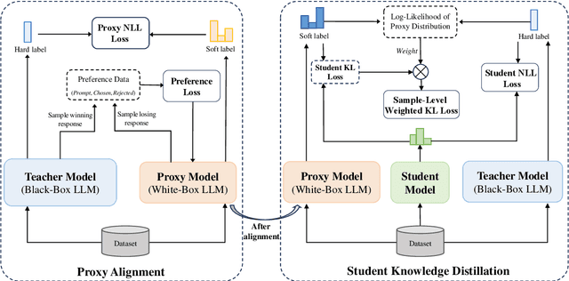 Figure 3 for Knowledge Distillation for Closed-Source Language Models