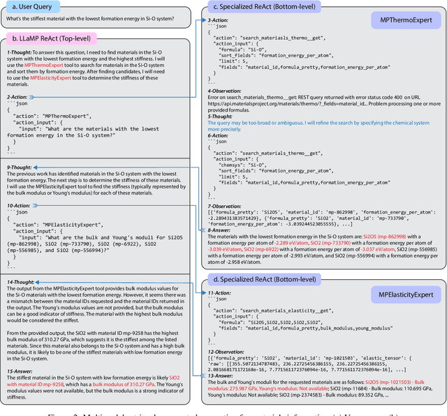 Figure 2 for LLaMP: Large Language Model Made Powerful for High-fidelity Materials Knowledge Retrieval and Distillation