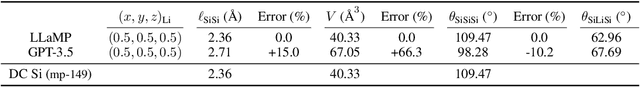 Figure 3 for LLaMP: Large Language Model Made Powerful for High-fidelity Materials Knowledge Retrieval and Distillation