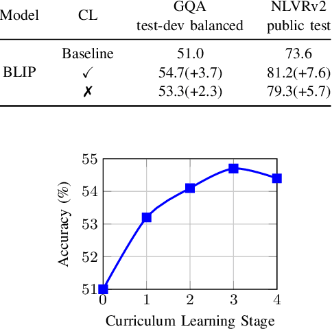 Figure 4 for Enhancing Visual Programming for Visual Reasoning via Probabilistic Graphs