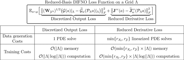 Figure 4 for Derivative-Informed Fourier Neural Operator: Universal Approximation and Applications to PDE-Constrained Optimization