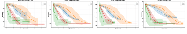 Figure 4 for Topic Modelling Black Box Optimization