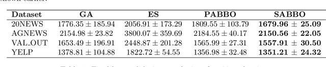 Figure 2 for Topic Modelling Black Box Optimization