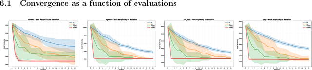 Figure 3 for Topic Modelling Black Box Optimization
