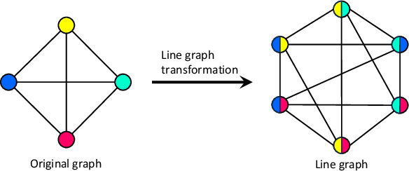 Figure 3 for Edge-Centric Relational Reasoning for 3D Scene Graph Prediction