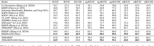 Figure 2 for Edge-Centric Relational Reasoning for 3D Scene Graph Prediction