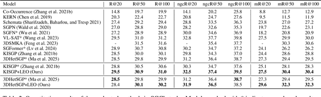 Figure 4 for Edge-Centric Relational Reasoning for 3D Scene Graph Prediction