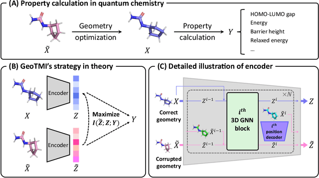 Figure 1 for Predicting quantum chemical property with easy-to-obtain geometry via positional denoising
