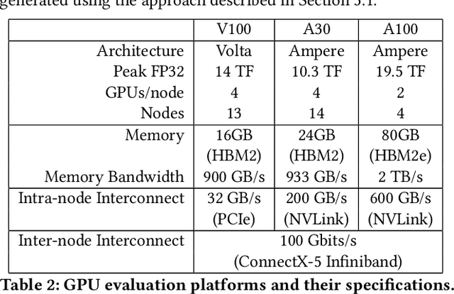 Figure 4 for Breaking Boundaries: Distributed Domain Decomposition with Scalable Physics-Informed Neural PDE Solvers