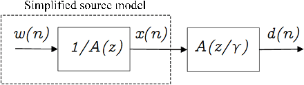 Figure 2 for Zero-Bit Transmission of Adaptive Pre- and De-emphasis Filters for Speech and Audio Coding