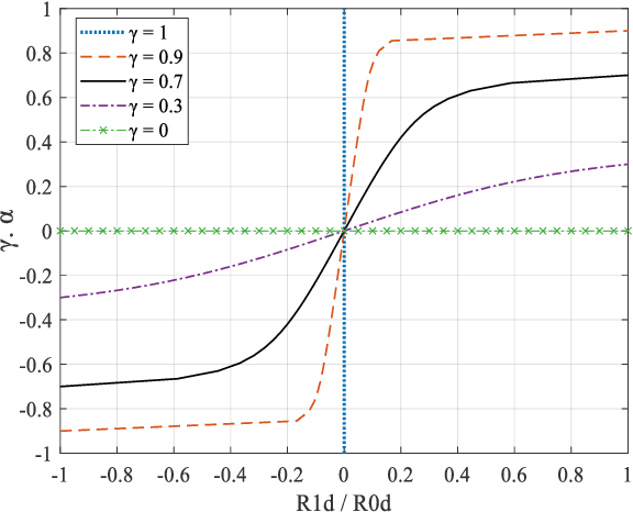 Figure 3 for Zero-Bit Transmission of Adaptive Pre- and De-emphasis Filters for Speech and Audio Coding